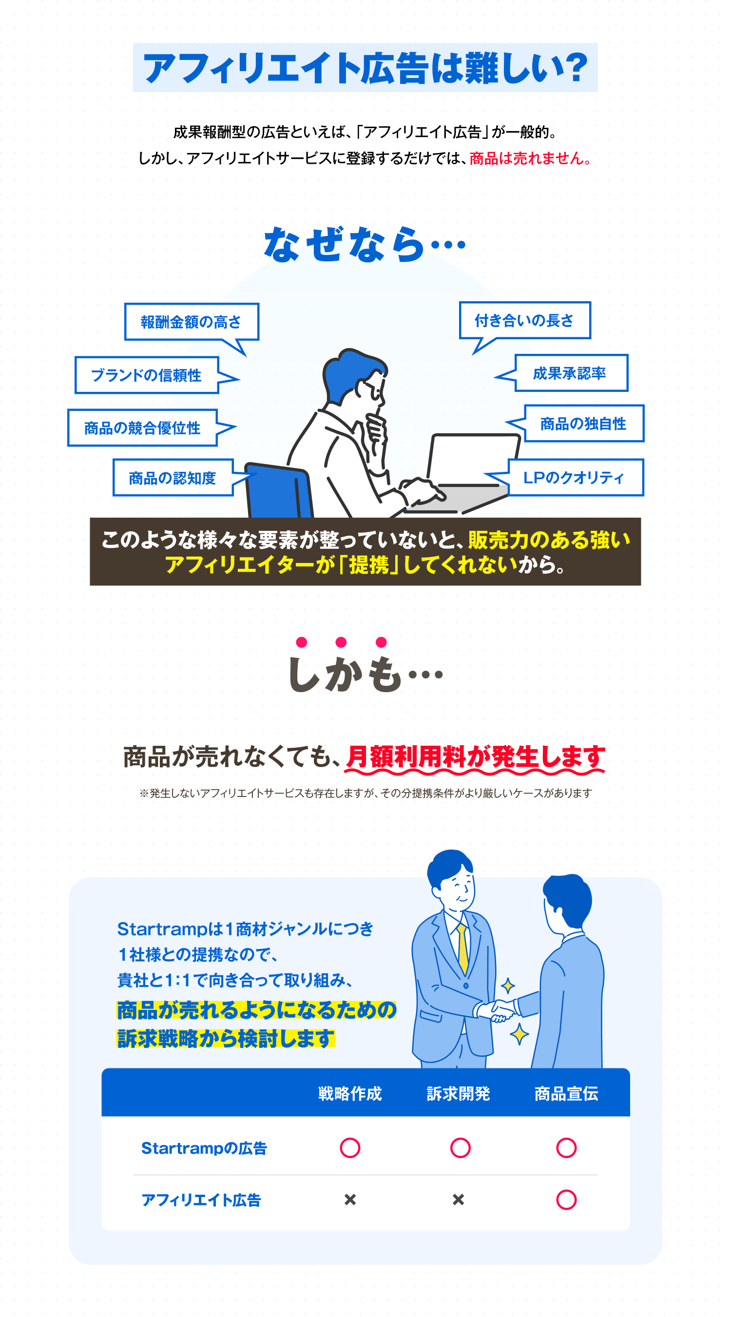 アフィリエイト広告は難しい？