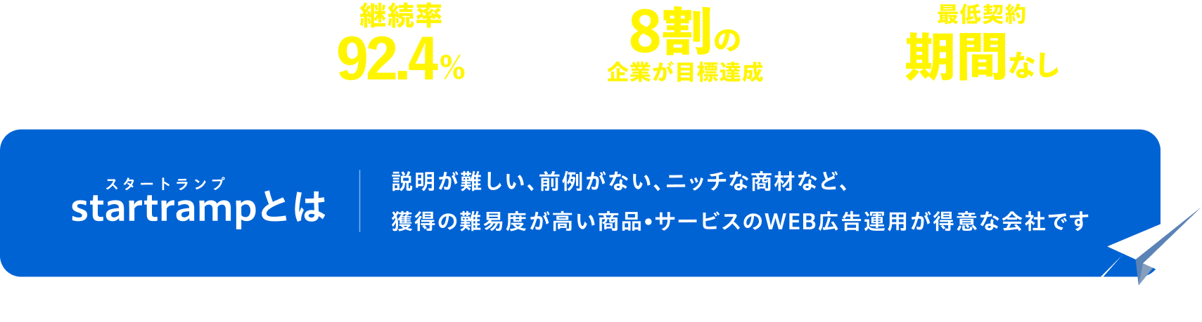 理解されづらい商品・サービスのWEB広告はstartrampにお任せください